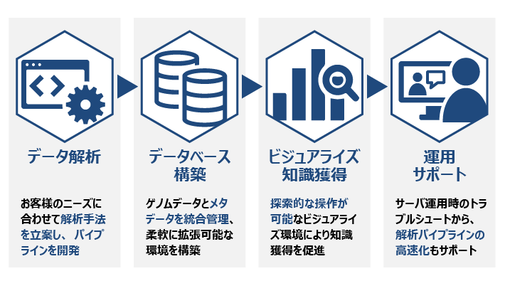 システム開発の特徴
