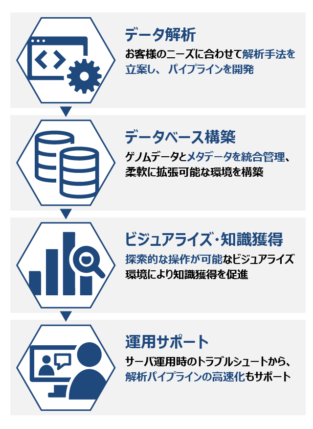 システム開発の特徴