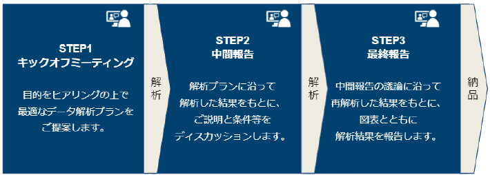 受託解析の流れ