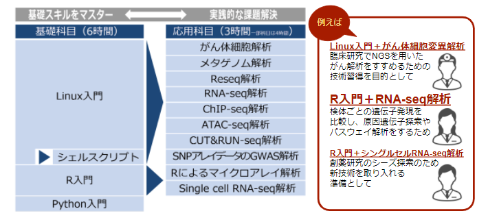 バイオインフォマティクス・トレーニング・メニュー