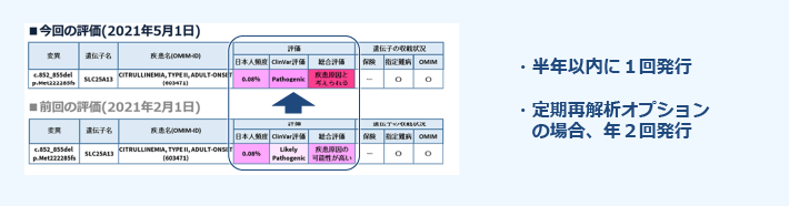 重要更新通知レポート