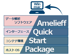 Linux,Rを用いた実行から記録まで、解析環境を１つに集約