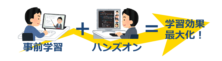事前学習併用型トレーニングの特徴