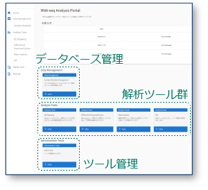 複数のメタデータを収容可能なデータベース管理ツール