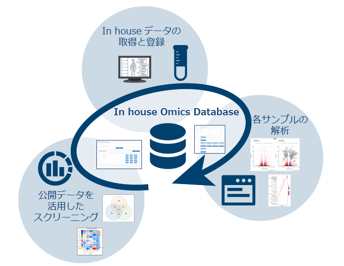 オミクス解析レポートシステムAmelieff Omics Reporting Packageのワークフロー例
