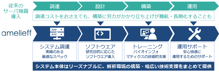 オプションサービス