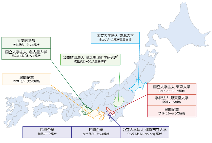 コンサルティングの実績マップ