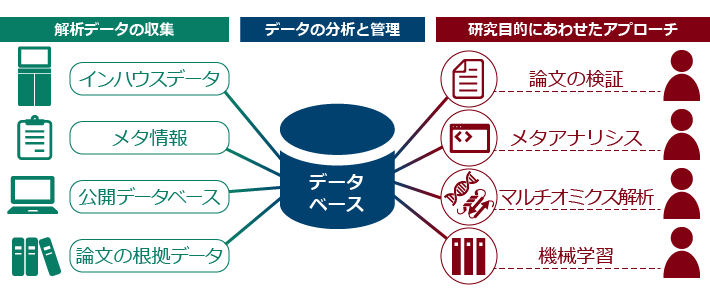 オミクスデータ解析システムの機能
